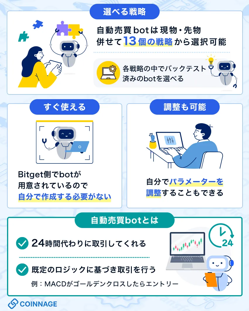bitgetの自動売買botについて