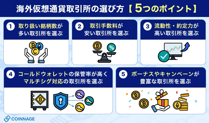 海外仮想通貨取引所の選び方【5つのポイント】